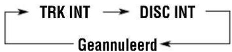 graph LR A["TRK INT"] --> B["DISC INT"] B --> C["Geannuleerd"] C --> A