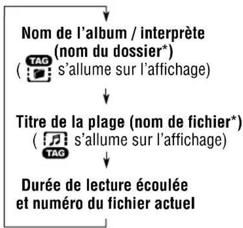 JVC KD-G801 - Pour changer l'information sur l'affichage - 2