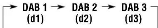 JVC KD-G801 - Choisissez la bande DAB (DAB1, DAB2 ou DAB3) que vous souhaitez. - 2
