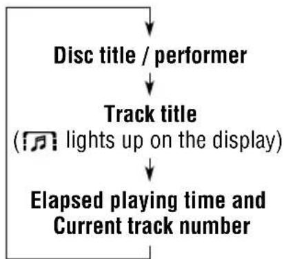 JVC KD-G801 - To change the CD Text information manually, select text display mode while playing a CD Text. - 2