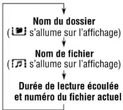 JVC KD-G801 - Pour changer l'information sur l'affichage - 3