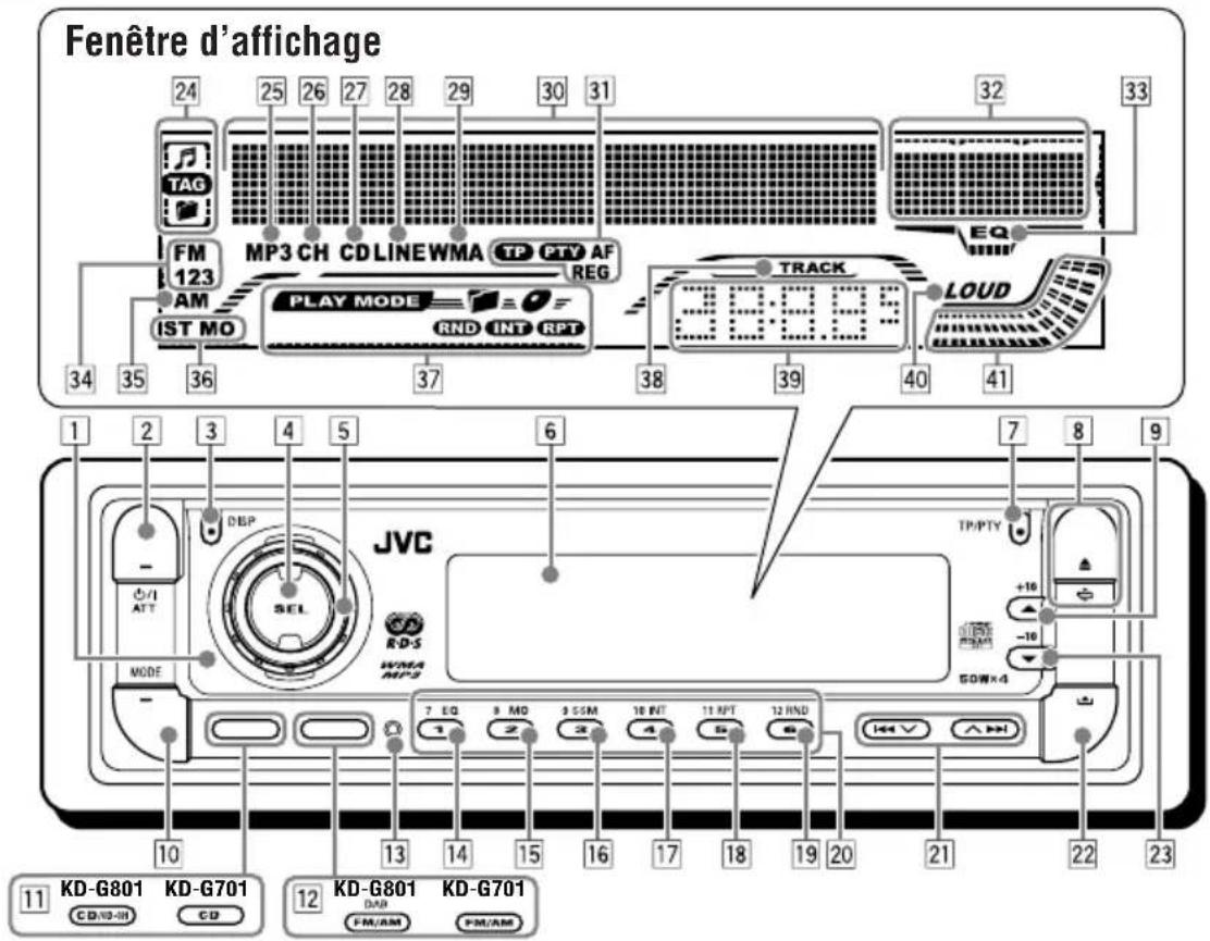 JVC KD-G801 - Panneau de command - 1