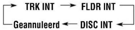 graph LR A["TRK INT"] --> B["FLDR INT"] C["Geannuleerd"] <--_D["DISC INT"]