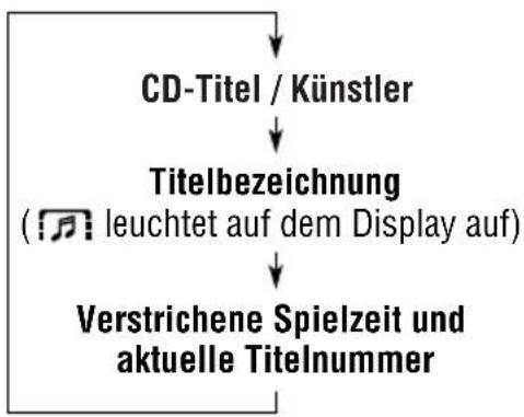 JVC KD-G701 - Wählen Sie den Textanzeige-Modus während der Wiedergabe einer CD mit CD-Text aus, um die Textinformationen manuell zu ändern. - 2