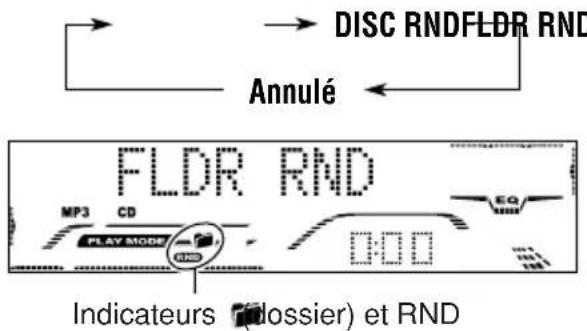 JVC KD-G701 - Pour reproduire les fichiers dans un ordre aléatoire (Lecture aléatoire de dossier/disque) - 3