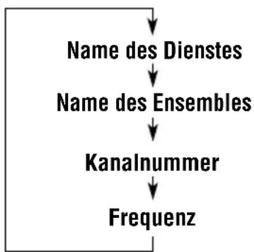 JVC KD-G701 - So ändern Sie die Displayinformationen, während Sie ein Ensemble einstellen - 2