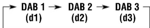 JVC KD-G701 - Wählen Sie das DAB-Frequenzband (DAB1, DAB2 oder DAB3). - 2