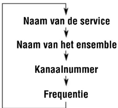 JVC KD-G701 - De informatie op de display wijzigen wanneer u op een ensemble afstemt - 2