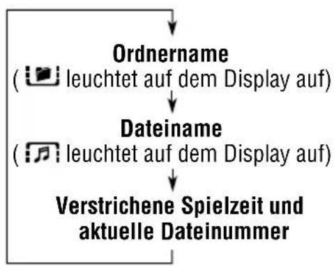JVC KD-G701 - Zum Wechseln der Anzeigeinformationen - 3