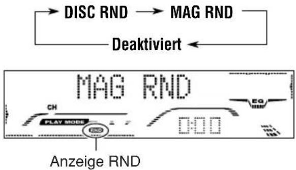 JVC KD-G701 - So geben Sie Titel/Dateien in zufälliger Reihenfolge wieder (Zufällige Ordner-/Disc-/Magazin-Wiedergabe) - 4