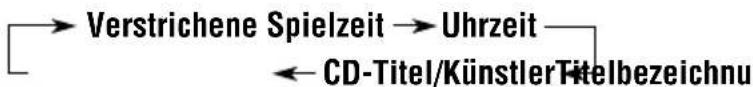 JVC KD-G502 - Stellen der Uhr - 11