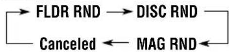 graph LR A["FLDR RND"] --> B["DISC RND"] B --> C["MAG RND"] C --> D["Canceled"]