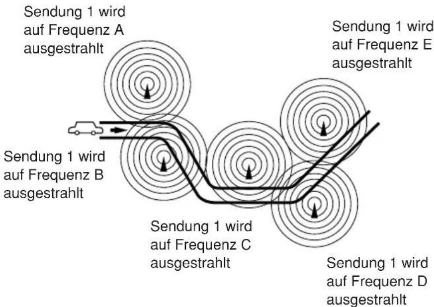 JVC KD-G502 - Dieselbe Sendung kann auf verschiedenen Frequenzen empfangen werden. - 1