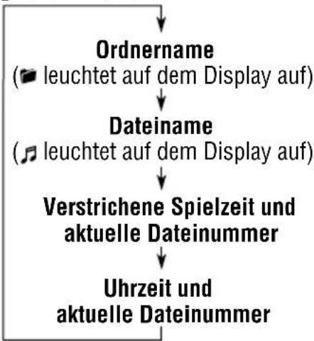 JVC KD-G502 - Zum Wechseln der Anzeigeinformationen - 3