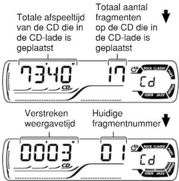 JVC KD-G502 - Sluit het bedieningspaneel met de hand. - 3