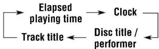 JVC KD-G501 - Setting the clock - 11