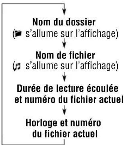 JVC KD-G501 - Pour changer l'information sur l'affichage - 3