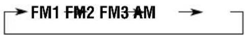 JVC KD-G501 - Searching for a station automatically: Auto search - 2