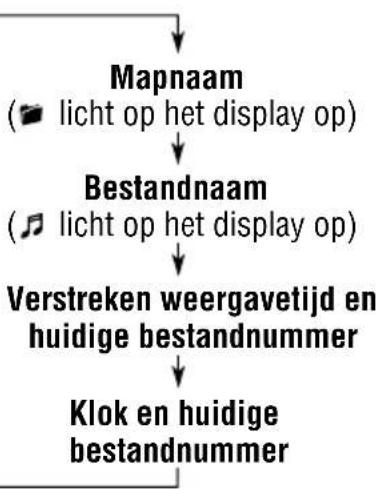 JVC KD-G501 - Veranderen van de display-informatie - 3