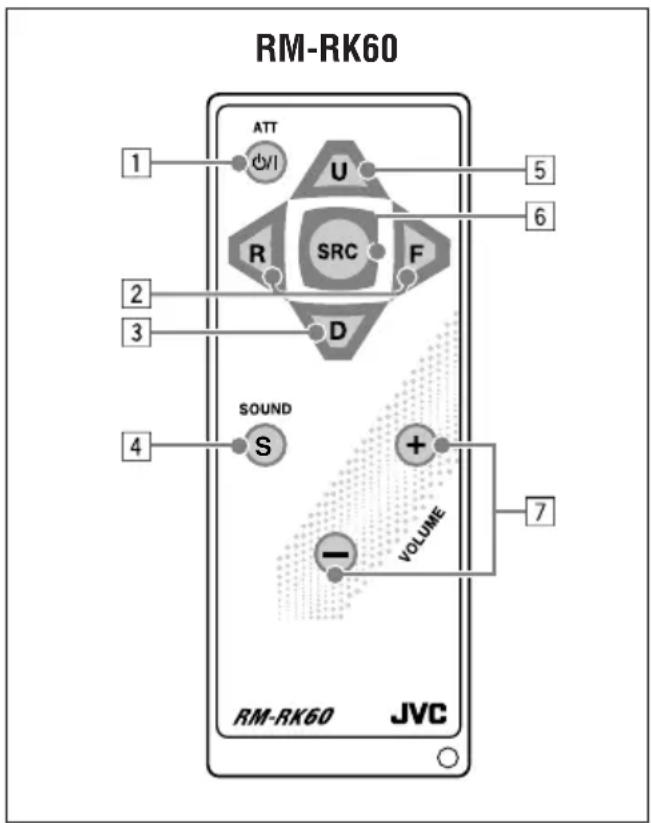 JVC KD-G501 - Location of the buttons - 1