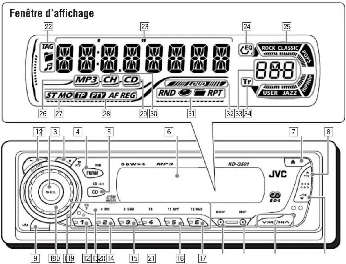 JVC KD-G501 - Panneau de command - 1
