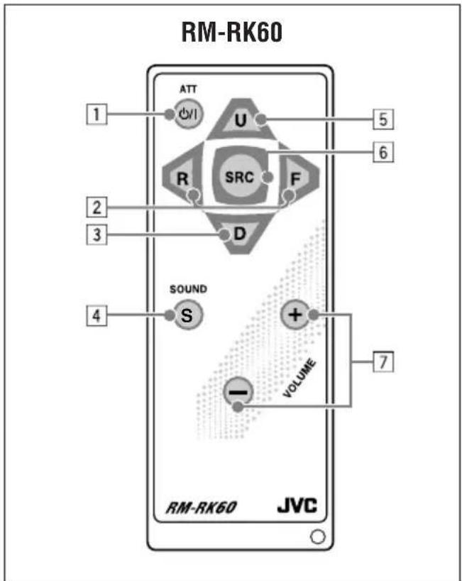 JVC KD-G501 - Emplacement des touches - 1
