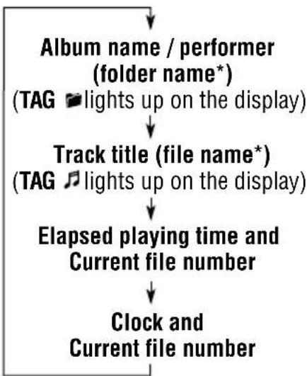 JVC KD-G501 - To change the display information - 2