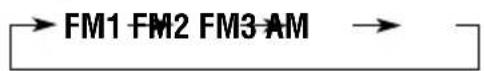JVC KD-G501 - Manual preset - 2
