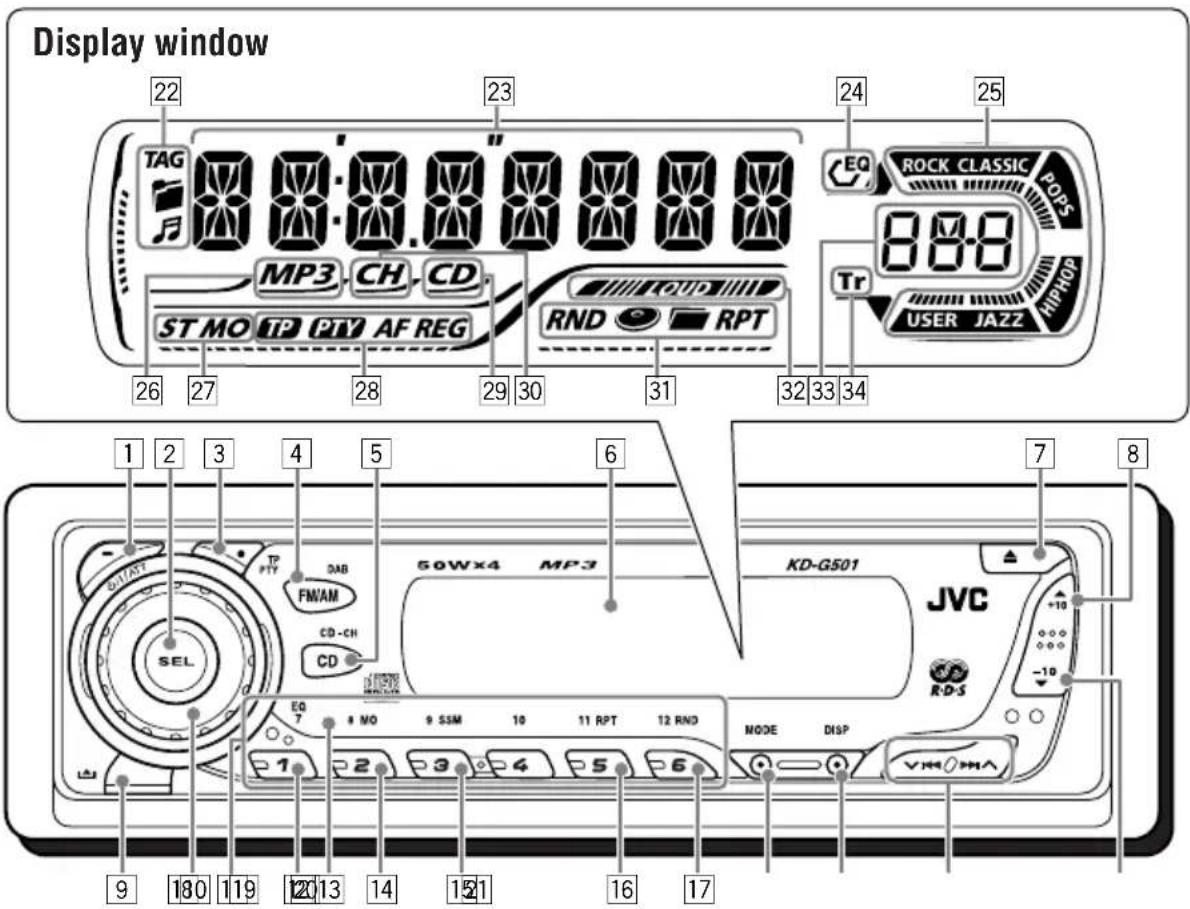JVC KD-G501 - Control panel - 1
