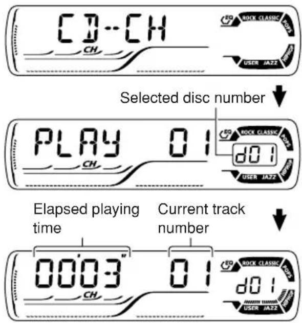 JVC KD-G501 - - When the current disc is a CD: - 1