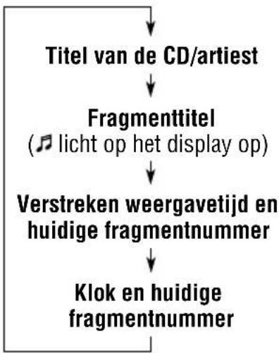 JVC KD-G501 - Voor het handmatig veranderen van de tekstinformatie van de CD, moet u tijdens weergave van de CD Text de tekstdisplayfunctie kiezen. - 2