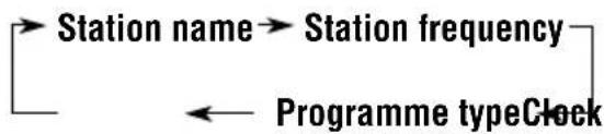 JVC KD-G501 - Setting the clock - 10