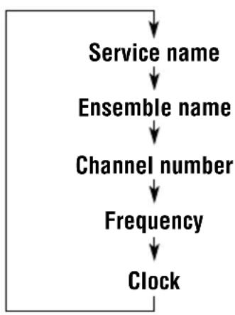 JVC KD-G501 - To change the display information while tuning in to an ensemble - 2