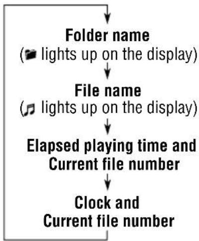 JVC KD-G501 - To change the display information - 3