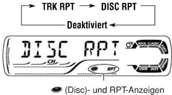JVC KD-G501 - So geben Sie Titel/Dateien wiederholt wieder (Wiederholte Wiedergabe von Titel/Ordner/Disc) - 4