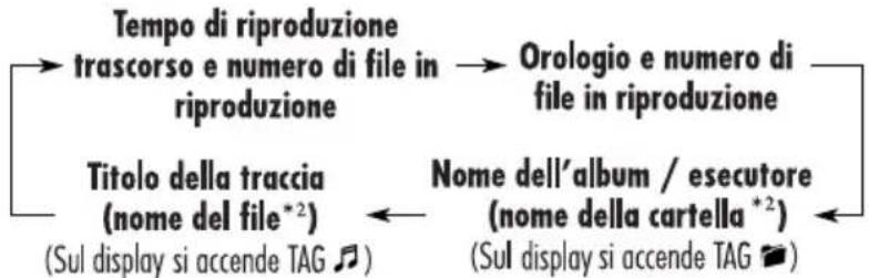 JVC KD-G312 - Durante la riproduzione di un disco MP3 o WMA - 1