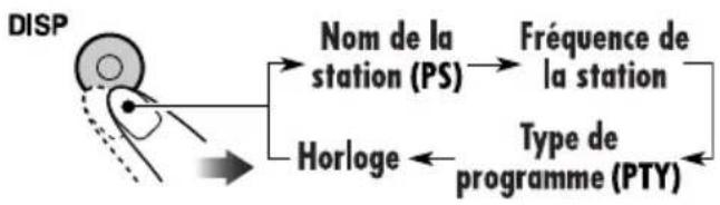 JVC KD-G312 - Pour vérifier l'heure actuelle pendant l'écoute d'une station FM RDS - 1