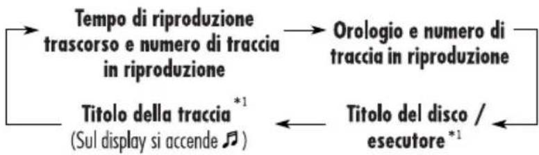 JVC KD-G312 - Durante la riproduzione di un CD audio o un CD Text - 1