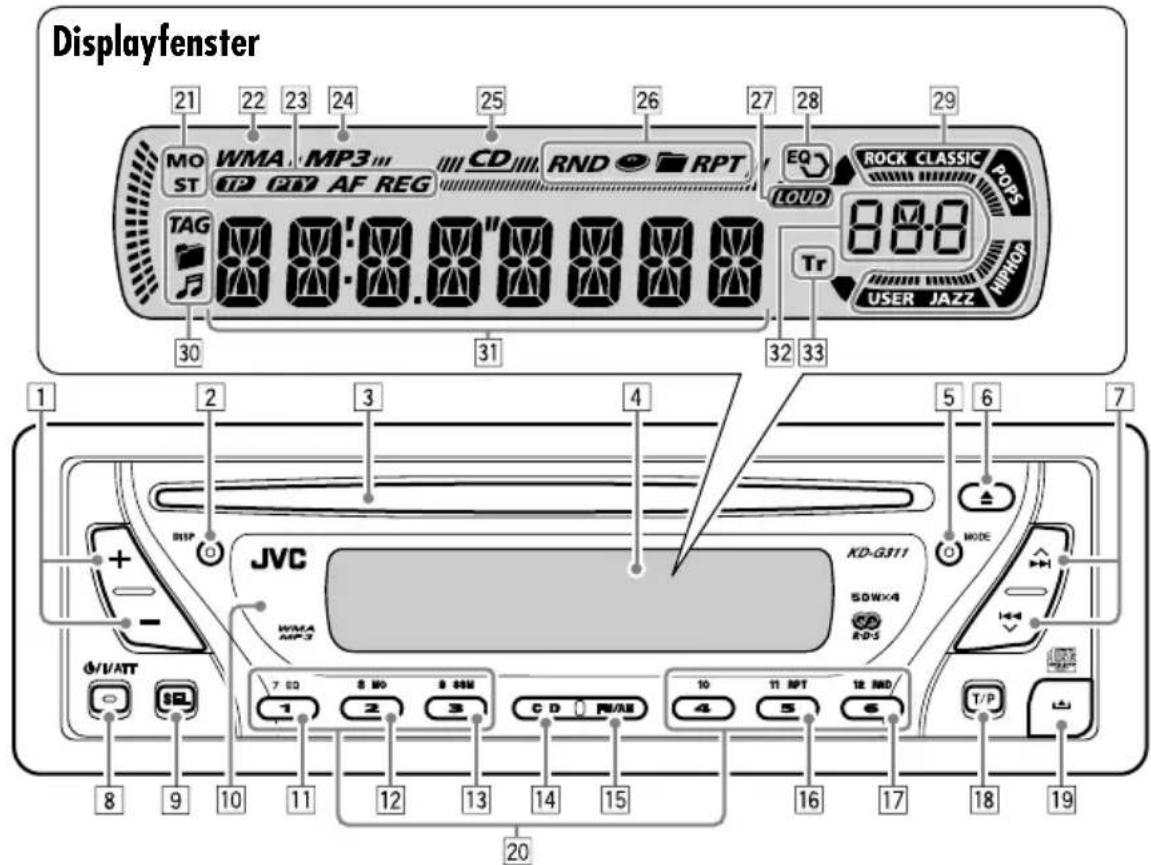 JVC KD-G312 - Beschreibung der Teile - 1