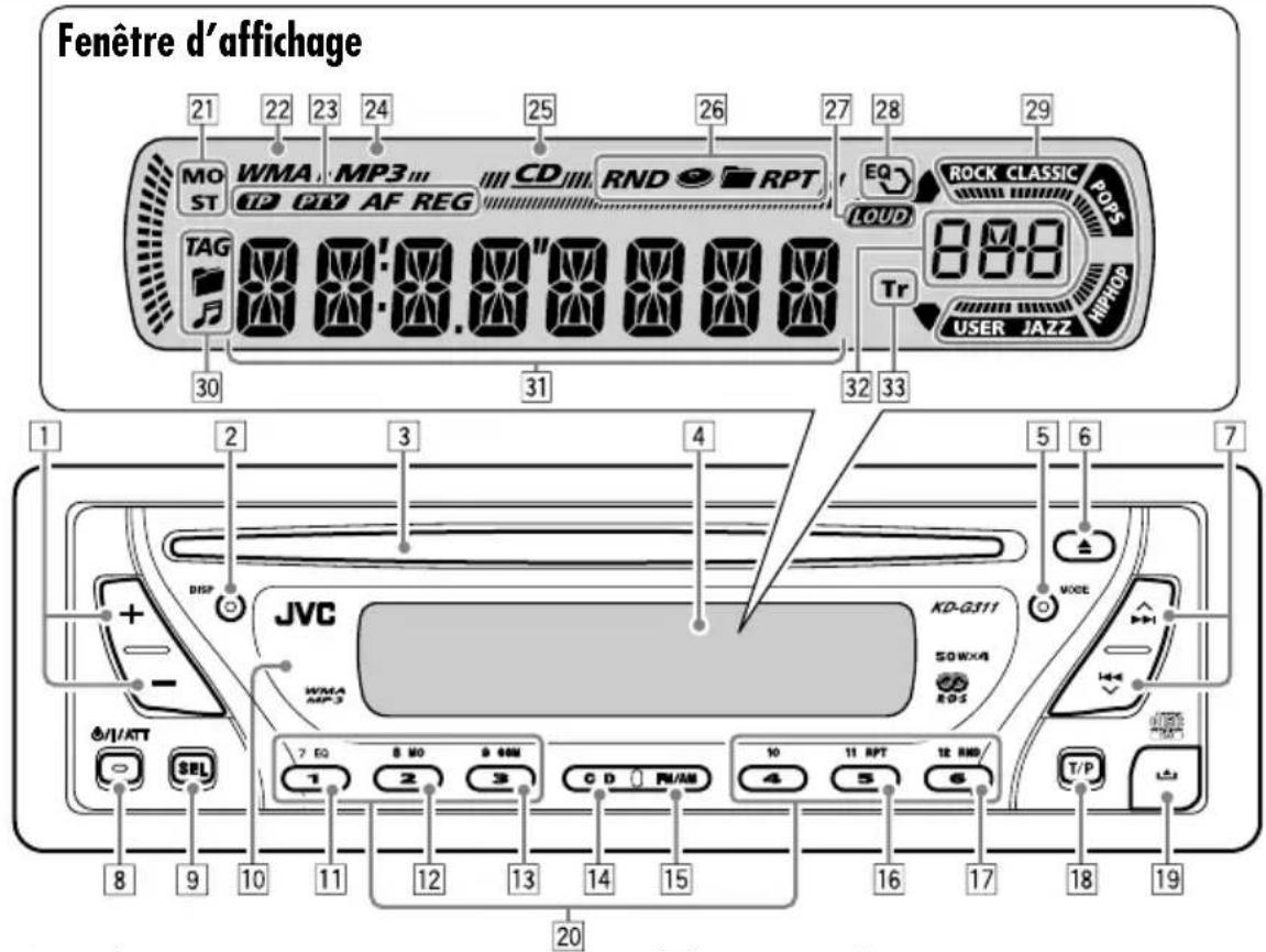 JVC KD-G312 - Identification des parties - 1