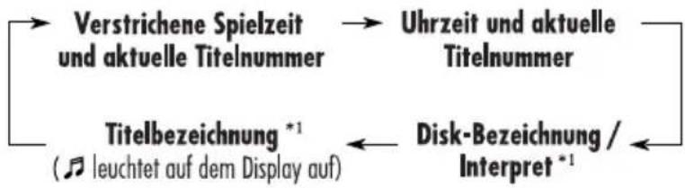 JVC KD-G312 - Beim Einsetzen einer Audio-CD oder CD-Text - 1