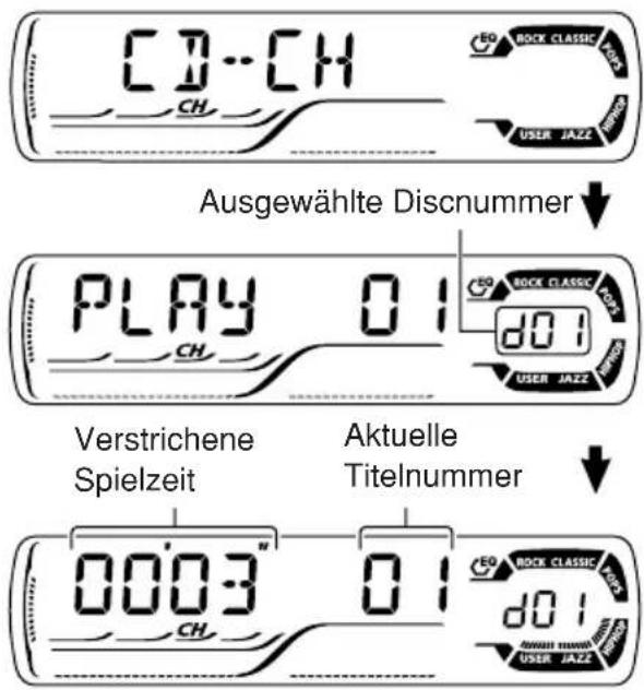 JVC KD-G302 - Den CD-Wechsler wählen (CD-CH). - 6