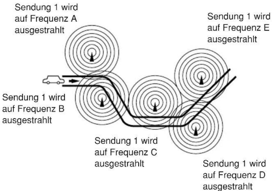 JVC KD-G302 - Dieselbe Sendung kann auf verschiedenen Frequenzen empfangen werden. - 1