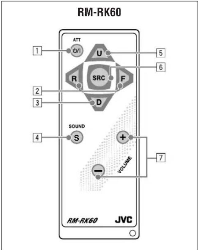 JVC KD-G302 - Location of the buttons - 1