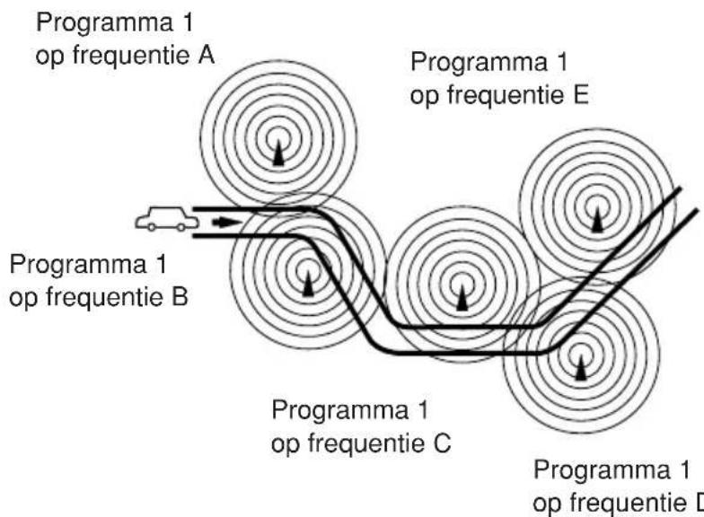 JVC KD-G301 - Opmerking: - 1