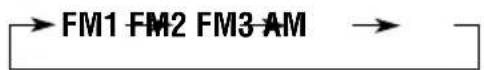 JVC KD-G301 - Recherche d'une station automatiquement: Recherche automatique - 2