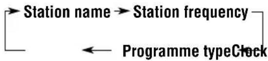 JVC KD-G301 - Setting the clock - 10