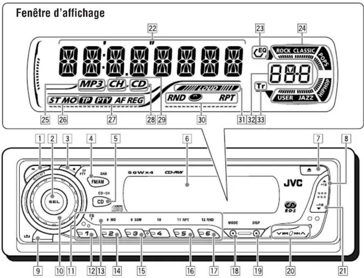 JVC KD-G301 - Panneau de command - 1