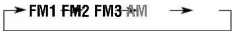 JVC KD-G301 - Select the FM band (FM1 – 3) you want to store FM stations into. - 2