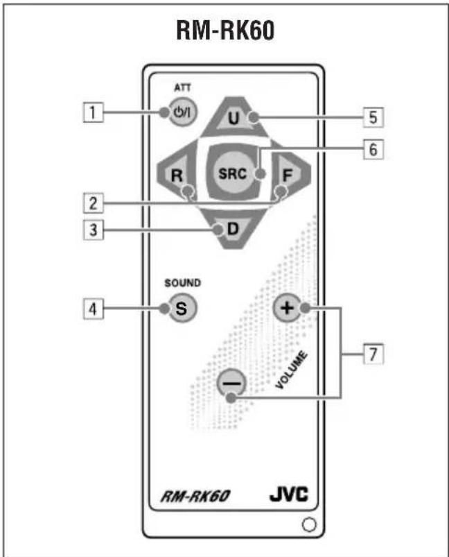 JVC KD-G301 - Plaatsing van de toetsen - 1